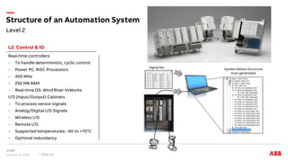 Software Architecture in Process Automation: UML & the 