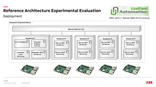 Software Architecture in Process Automation: UML & the "Smart Factory ...