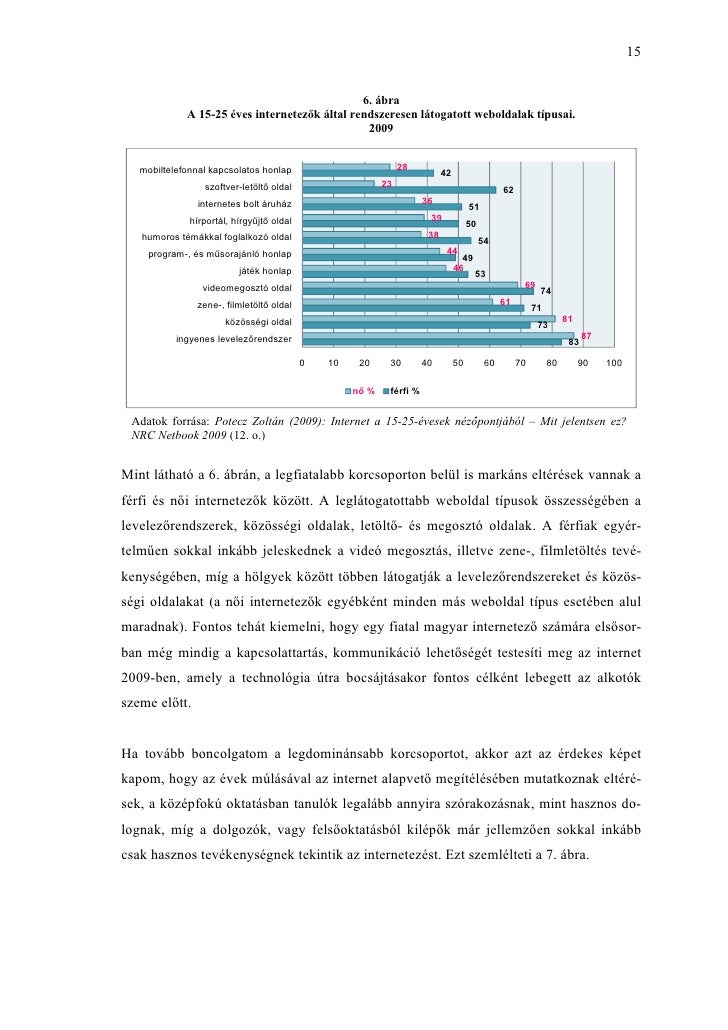 Niche társkereső weboldalak uk