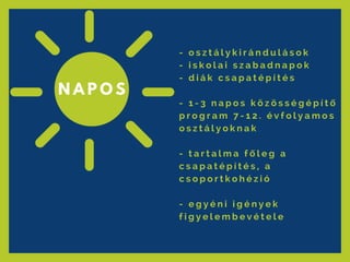 - o s z t á l y k i r á n d u l á s o k
- i s k o l a i s z a b a d n a p o k
- d i á k c s a p a t é p í t é s
- 1 - 3 n a p o s k ö z ö s s é g é p í t ő
p r o g r a m 7 - 1 2 . é v f o l y a m o s
o s z t á l y o k n a k
- t a r t a l m a f ő l e g a
c s a p a t é p í t é s , a
c s o p o r t k o h é z i ó
- e g y é n i i g é n y e k
f i g y e l e m b e v é t e l e
N A P O S
 