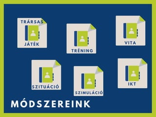 T R Á R S A S
M Ó D S Z E R E I N K
T R É N I N G
V I T A
S Z I T U Á C I Ó
S Z I M U L Á C I Ó
I K T
J Á T É K
 