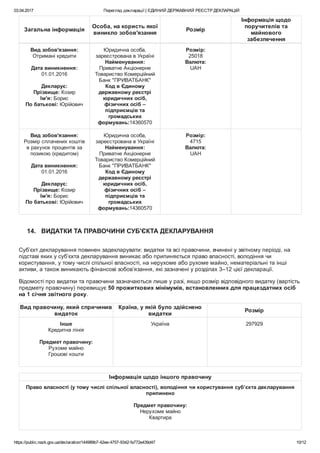 03.04.2017 Перегляд декларації | ЄДИНИЙ ДЕРЖАВНИЙ РЕЄСТР ДЕКЛАРАЦІЙ
https://public.nazk.gov.ua/declaration/144989b7­42ee­4757­9342­fa772e439d47 10/12
Загальна інформація
Особа, на користь якої
виникло зобов'язання
Розмір
Інформація щодо
поручителів та
майнового
забезпечення
Вид зобов'язання:
Отримані кредити
 
Дата виникнення:
01.01.2016
 
Декларує:
Прізвище: Козир
Ім'я: Борис
По батькові: Юрійович
Юридична особа,
зареєстрована в Україні
Найменування:
Приватне Акціонерне
Товариство Комерційний
Банк "ПРИВАТБАНК"
Код в Єдиному
державному реєстрі
юридичних осіб,
фізичних осіб –
підприємців та
громадських
формувань:14360570
Розмір:
25018
Валюта:
UAH
Вид зобов'язання:
Розмір сплачених коштів
в рахунок процентів за
позикою (кредитом)
 
Дата виникнення:
01.01.2016
 
Декларує:
Прізвище: Козир
Ім'я: Борис
По батькові: Юрійович
Юридична особа,
зареєстрована в Україні
Найменування:
Приватне Акціонерне
Товариство Комерційний
Банк "ПРИВАТБАНК"
Код в Єдиному
державному реєстрі
юридичних осіб,
фізичних осіб –
підприємців та
громадських
формувань:14360570
Розмір:
4715
Валюта:
UAH
14.   ВИДАТКИ ТА ПРАВОЧИНИ СУБ'ЄКТА ДЕКЛАРУВАННЯ
Суб’єкт декларування повинен задекларувати: видатки та всі правочини, вчинені у звітному періоді, на
підставі яких у суб’єкта декларування виникає або припиняється право власності, володіння чи
користування, у тому числі спільної власності, на нерухоме або рухоме майно, нематеріальні та інші
активи, а також виникають фінансові зобов’язання, які зазначені у розділах 3–12 цієї декларації.
Відомості про видатки та правочини зазначаються лише у разі, якщо розмір відповідного видатку (вартість
предмету правочину) перевищує 50 прожиткових мінімумів, встановленних для працездатних осіб
на 1 січня звітного року.
Вид правочину, який спричинив
видаток
Країна, у якій було здійснено
видатки
Розмір
Інше
Кредитна лінія
 
Предмет правочину:
Рухоме майно
Грошові кошти
 
Україна 297929
Інформація щодо іншого правочину
Право власності (у тому числі спільної власності), володіння чи користування суб’єкта декларування
припинено
 
Предмет правочину:
Нерухоме майно
Квартира
 
 