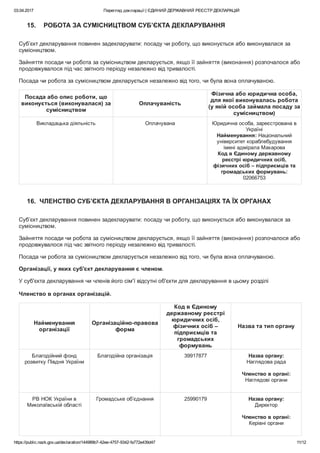 03.04.2017 Перегляд декларації | ЄДИНИЙ ДЕРЖАВНИЙ РЕЄСТР ДЕКЛАРАЦІЙ
https://public.nazk.gov.ua/declaration/144989b7­42ee­4757­9342­fa772e439d47 11/12
15.    РОБОТА ЗА СУМІСНИЦТВОМ СУБ’ЄКТА ДЕКЛАРУВАННЯ
Суб’єкт декларування повинен задекларувати: посаду чи роботу, що виконується або виконувалася за
сумісництвом.
Зайняття посади чи робота за сумісництвом декларується, якщо її зайняття (виконання) розпочалося або
продовжувалося під час звітного періоду незалежно від тривалості.
Посада чи робота за сумісництвом декларується незалежно від того, чи була вона оплачуваною.
Посада або опис роботи, що
виконується (виконувалася) за
сумісництвом
Оплачуваність
Фізична або юридична особа,
для якої виконувалась робота
(у якій особа займала посаду за
сумісництвом)
Викладацька діяльність Оплачувана Юридична особа, зареєстрована в
Україні
Найменування: Національний
університет кораблебудування
імені адмірала Макарова
Код в Єдиному державному
реєстрі юридичних осіб,
фізичних осіб – підприємців та
громадських формувань:
02066753
16.  ЧЛЕНСТВО СУБ’ЄКТА ДЕКЛАРУВАННЯ В ОРГАНІЗАЦІЯХ ТА ЇХ ОРГАНАХ
Суб’єкт декларування повинен задекларувати: посаду чи роботу, що виконується або виконувалася за
сумісництвом.
Зайняття посади чи робота за сумісництвом декларується, якщо її зайняття (виконання) розпочалося або
продовжувалося під час звітного періоду незалежно від тривалості.
Посада чи робота за сумісництвом декларується незалежно від того, чи була вона оплачуваною.
Організації, у яких суб'єкт декларування є членом.
У суб'єкта декларування чи членів його сім'ї відсутні об'єкти для декларування в цьому розділі
 
Членство в органах організацій.
Найменування
організації
Організаційно­правова
форма
Код в Єдиному
державному реєстрі
юридичних осіб,
фізичних осіб –
підприємців та
громадських
формувань
Назва та тип органу
Благодійний фонд
розвитку Півдня України
 
Благодійна організація 39917877 Назва органу:
Наглядова рада
 
Членство в органі:
Наглядові органи
 
РВ НОК України в
Миколаївській області
 
Громадське об’єднання 25990179 Назва органу:
Директор
 
Членство в органі:
Керівні органи
 
 