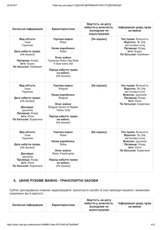 03.04.2017 Перегляд декларації | ЄДИНИЙ ДЕРЖАВНИЙ РЕЄСТР ДЕКЛАРАЦІЙ
https://public.nazk.gov.ua/declaration/144989b7­42ee­4757­9342­fa772e439d47 4/12
Загальна інформація Характеристика
Вартість на дату
набуття у власність,
володіння чи
користування
Інформація щодо прав
на майно
Вид об'єкта:
Інше
Годинник
 
Дата набуття права:
[Не відомо]
 
Прізвище: Козир
Ім'я: Борис
По батькові: Юрійович
Торгова марка:
Rolex
 
Назва виробника:
Rolex
 
Опис майна:
Годинник Rolex Day­Date
II blue wave dial
 
Період набуття права
на майно:
[Не відомо]
 
[Не відомо] Тип права: Власність
Відсоток, %: [Не
застосовується]
Прізвище: Козир
Ім'я: Борис
По батькові: Юрійович
Вид об'єкта:
Інше
Годинник
 
Дата набуття права:
[Не відомо]
 
Декларує:
дружина
Прізвище: Козир
Ім'я: Юлія
По батькові: Борисівна
Торгова марка:
Breguet
 
Назва виробника:
Breguet
 
Опис майна:
Breguet Queen of Naples
Yellow Gold
 
Період набуття права
на майно:
[Не відомо]
 
[Не відомо] Тип права: Власність
Відсоток, %: [Не
застосовується]
Власник: дружина
Прізвище: Козир
Ім'я: Юлія
По батькові: Борисівна
Вид об'єкта:
Інше
Годинник
 
Дата набуття права:
[Не відомо]
 
Декларує:
дружина
Прізвище: Козир
Ім'я: Юлія
По батькові: Борисівна
Торгова марка:
Rolex
 
Назва виробника:
Rolex
 
Опис майна:
Rolex Pearlmaster
 
Період набуття права
на майно:
[Не відомо]
 
[Не відомо] Тип права: Власність
Відсоток, %: [Не
застосовується]
Власник: дружина
Прізвище: Козир
Ім'я: Юлія
По батькові: Борисівна
6.   ЦІННЕ РУХОМЕ МАЙНО ­ ТРАНСПОРТНІ ЗАСОБИ
Суб’єкт декларування повинен задекларувати: транспортні засоби та інші самохідні машини і механізми
незалежно від їх вартості.
Загальна інформація Характеристика
Вартість на дату
набуття у власність,
володіння чи
користування
Інформація щодо прав
на майно
 