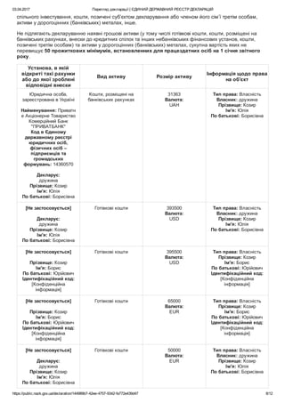 03.04.2017 Перегляд декларації | ЄДИНИЙ ДЕРЖАВНИЙ РЕЄСТР ДЕКЛАРАЦІЙ
https://public.nazk.gov.ua/declaration/144989b7­42ee­4757­9342­fa772e439d47 8/12
спільного інвестування, кошти, позичені суб’єктом декларування або членом його сім’ї третім особам,
активи у дорогоцінних (банківських) металах, інше.
Не підлягають декларуванню наявні грошові активи (у тому числі готівкові кошти, кошти, розміщені на
банківських рахунках, внески до кредитних спілок та інших небанківських фінансових установ, кошти,
позичені третім особам) та активи у дорогоцінних (банківських) металах, сукупна вартість яких не
перевищує 50 прожиткових мінімумів, встановленних для працездатних осіб на 1 січня звітного
року.
Установа, в якій
відкриті такі рахунки
або до якої зроблені
відповідні внески
Вид активу Розмір активу
Інформація щодо права
на об'єкт
Юридична особа,
зареєстрована в Україні
 
Найменування: Приватн
е Акціонерне Товариство
Комерційний Банк
"ПРИВАТБАНК"
Код в Єдиному
державному реєстрі
юридичних осіб,
фізичних осіб –
підприємців та
громадських
формувань: 14360570
 
Декларує:
дружина
Прізвище: Козир
Ім'я: Юлія
По батькові: Борисівна
Кошти, розміщені на
банківських рахунках
31363
Валюта:
UAH
Тип права: Власність
Власник: дружина
Прізвище: Козир
Ім'я: Юлія
По батькові: Борисівна
[Не застосовується]
 
Декларує:
дружина
Прізвище: Козир
Ім'я: Юлія
По батькові: Борисівна
Готівкові кошти 393500
Валюта:
USD
Тип права: Власність
Власник: дружина
Прізвище: Козир
Ім'я: Юлія
По батькові: Борисівна
[Не застосовується]
 
Прізвище: Козир
Ім'я: Борис
По батькові: Юрійович
Ідентифікаційний код:
[Конфіденційна
інформація]
Готівкові кошти 395500
Валюта:
USD
Тип права: Власність
Прізвище: Козир
Ім'я: Борис
По батькові: Юрійович
Ідентифікаційний код:
[Конфіденційна
інформація]
[Не застосовується]
 
Прізвище: Козир
Ім'я: Борис
По батькові: Юрійович
Ідентифікаційний код:
[Конфіденційна
інформація]
Готівкові кошти 65000
Валюта:
EUR
Тип права: Власність
Прізвище: Козир
Ім'я: Борис
По батькові: Юрійович
Ідентифікаційний код:
[Конфіденційна
інформація]
[Не застосовується]
 
Декларує:
дружина
Прізвище: Козир
Ім'я: Юлія
По батькові: Борисівна
Готівкові кошти 50000
Валюта:
EUR
Тип права: Власність
Власник: дружина
Прізвище: Козир
Ім'я: Юлія
По батькові: Борисівна
 