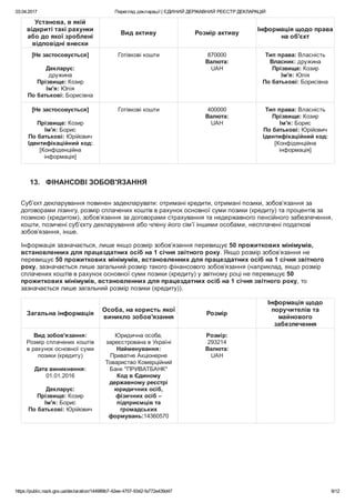03.04.2017 Перегляд декларації | ЄДИНИЙ ДЕРЖАВНИЙ РЕЄСТР ДЕКЛАРАЦІЙ
https://public.nazk.gov.ua/declaration/144989b7­42ee­4757­9342­fa772e439d47 9/12
Установа, в якій
відкриті такі рахунки
або до якої зроблені
відповідні внески
Вид активу Розмір активу
Інформація щодо права
на об'єкт
[Не застосовується]
 
Декларує:
дружина
Прізвище: Козир
Ім'я: Юлія
По батькові: Борисівна
Готівкові кошти 870000
Валюта:
UAH
Тип права: Власність
Власник: дружина
Прізвище: Козир
Ім'я: Юлія
По батькові: Борисівна
[Не застосовується]
 
Прізвище: Козир
Ім'я: Борис
По батькові: Юрійович
Ідентифікаційний код:
[Конфіденційна
інформація]
Готівкові кошти 400000
Валюта:
UAH
Тип права: Власність
Прізвище: Козир
Ім'я: Борис
По батькові: Юрійович
Ідентифікаційний код:
[Конфіденційна
інформація]
13.   ФІНАНСОВІ ЗОБОВ'ЯЗАННЯ
Суб’єкт декларування повинен задекларувати: отримані кредити, отримані позики, зобов’язання за
договорами лізингу, розмір сплачених коштів в рахунок основної суми позики (кредиту) та процентів за
позикою (кредитом), зобов’язання за договорами страхування та недержавного пенсійного забезпечення,
кошти, позичені суб’єкту декларування або члену його сім’ї іншими особами, несплачені податкові
зобов’язання, інше.
Інформація зазначається, лише якщо розмір зобов’язання перевищує 50 прожиткових мінімумів,
встановленних для працездатних осіб на 1 січня звітного року. Якщо розмір зобов’язання не
перевищує 50 прожиткових мінімумів, встановленних для працездатних осіб на 1 січня звітного
року, зазначається лише загальний розмір такого фінансового зобов’язання (наприклад, якщо розмір
сплачених коштів в рахунок основної суми позики (кредиту) у звітному році не перевищує 50
прожиткових мінімумів, встановленних для працездатних осіб на 1 січня звітного року, то
зазначається лише загальний розмір позики (кредиту)).
Загальна інформація
Особа, на користь якої
виникло зобов'язання
Розмір
Інформація щодо
поручителів та
майнового
забезпечення
Вид зобов'язання:
Розмір сплачених коштів
в рахунок основної суми
позики (кредиту)
 
Дата виникнення:
01.01.2016
 
Декларує:
Прізвище: Козир
Ім'я: Борис
По батькові: Юрійович
Юридична особа,
зареєстрована в Україні
Найменування:
Приватне Акціонерне
Товариство Комерційний
Банк "ПРИВАТБАНК"
Код в Єдиному
державному реєстрі
юридичних осіб,
фізичних осіб –
підприємців та
громадських
формувань:14360570
Розмір:
293214
Валюта:
UAH
 
