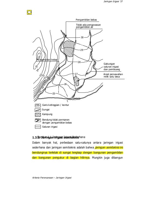 35+ Ide Contoh Gambar Sketsa Jaringan Irigasi Lengkap - Tea And Lead