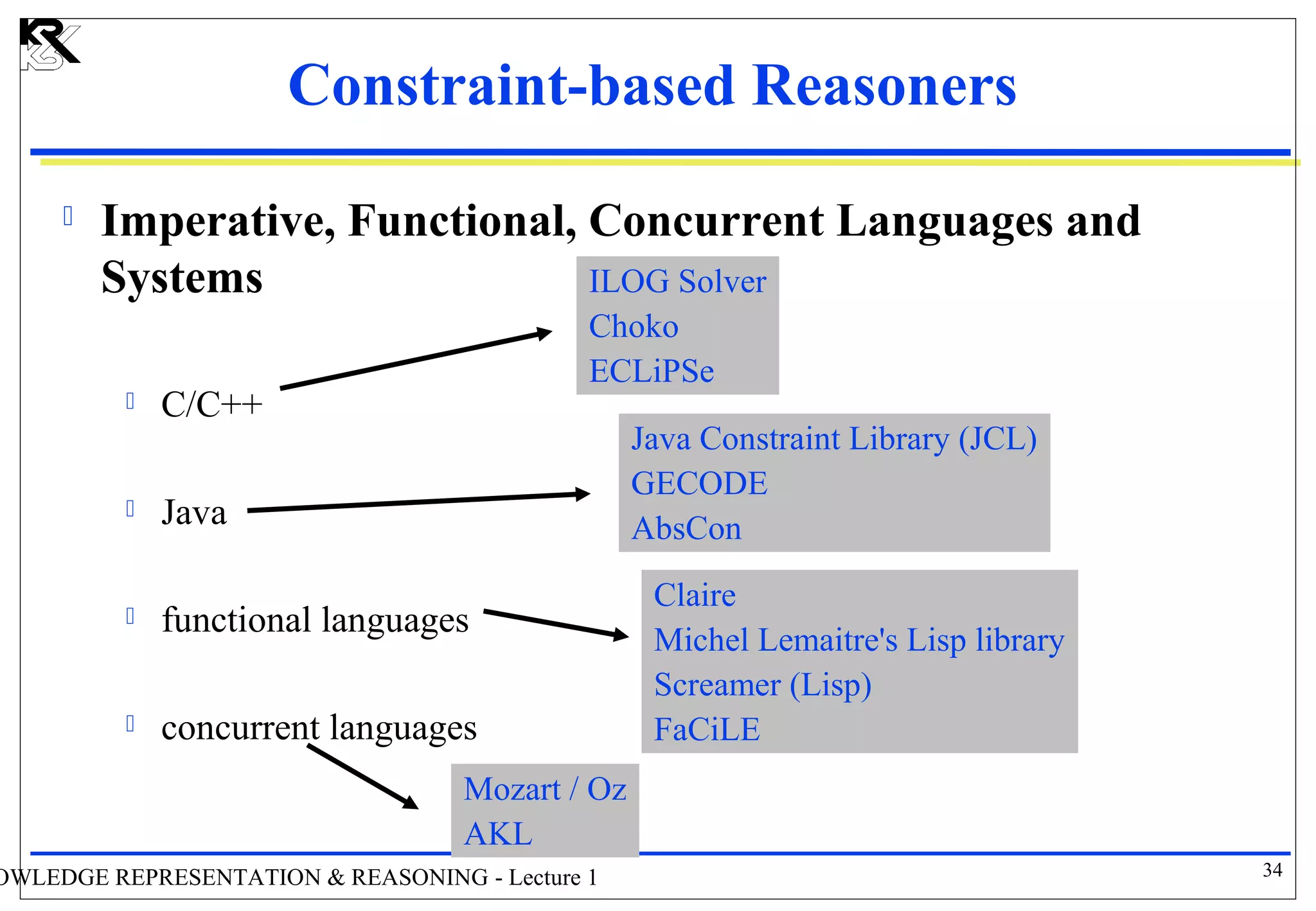 Knowledge Representation & Reasoning | PPT