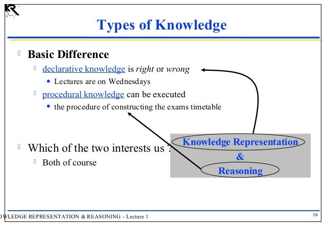 of example exams logic Reasoning Knowledge & Representation