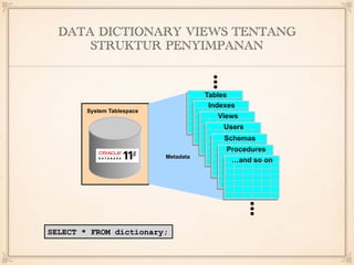 DATA DICTIONARY VIEWS TENTANG
STRUKTUR PENYIMPANAN
Tables
Indexes
Views
Users
Schemas
Procedures
…and so on
System Tablespace
Metadata
SELECT * FROM dictionary;
 