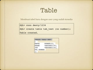 Table
SQL> conn desty/1234
SQL> create table tab_test (no number);
Table created.
Membuat tabel baru dengan user yang sudah tersedia
CREATE TABLE EMP2
(
EMPNO NUMBER(4),
ENAME VARCHAR2(20),
JOB VARCHAR2(10),
SAL NUMBER
);
 