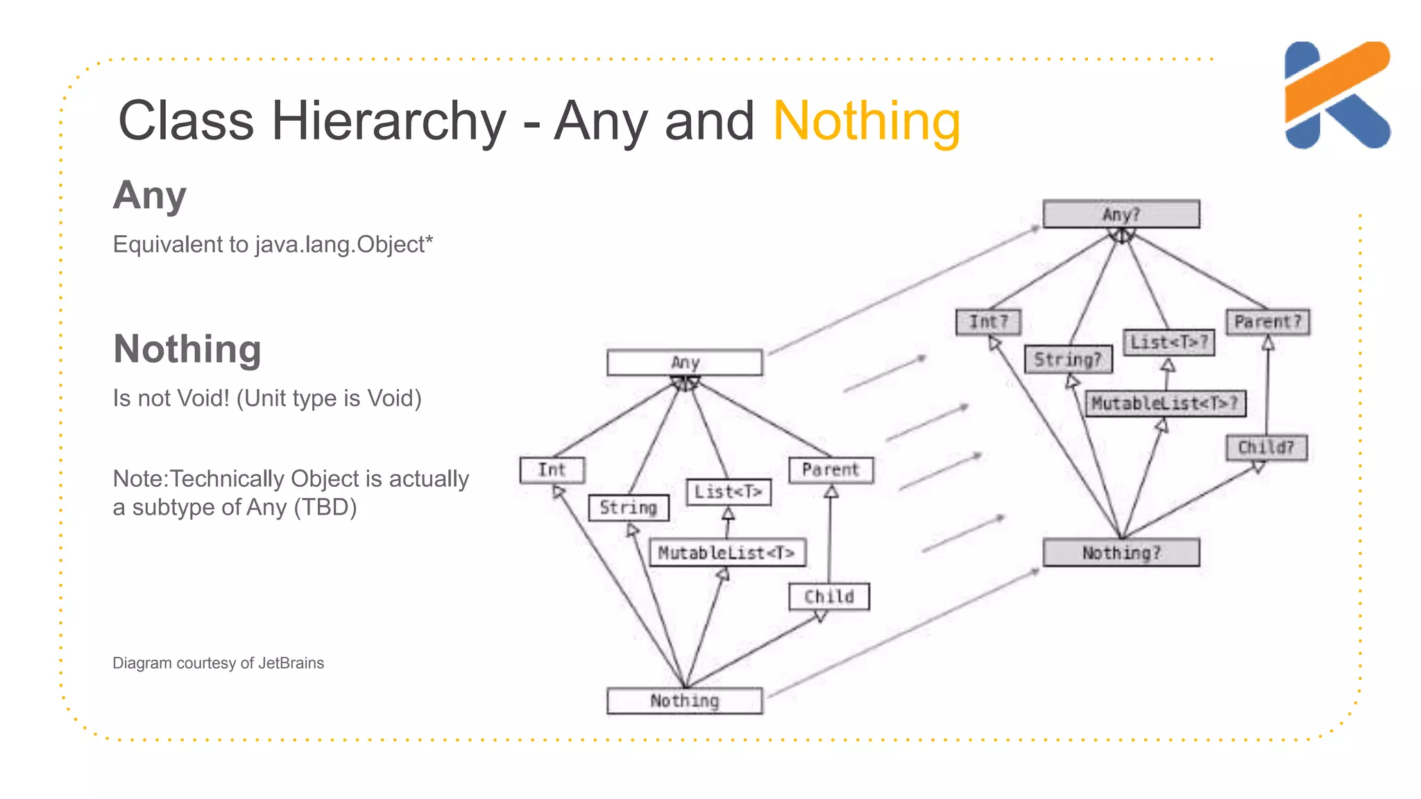 Class Hierarchy - Any and Nothing Any Equivalent to java.lang.Object* Nothing Is not Void! (Unit type is Void) Note:Technically Object is actually a subtype of Any (TBD) Diagram courtesy of JetBrains 