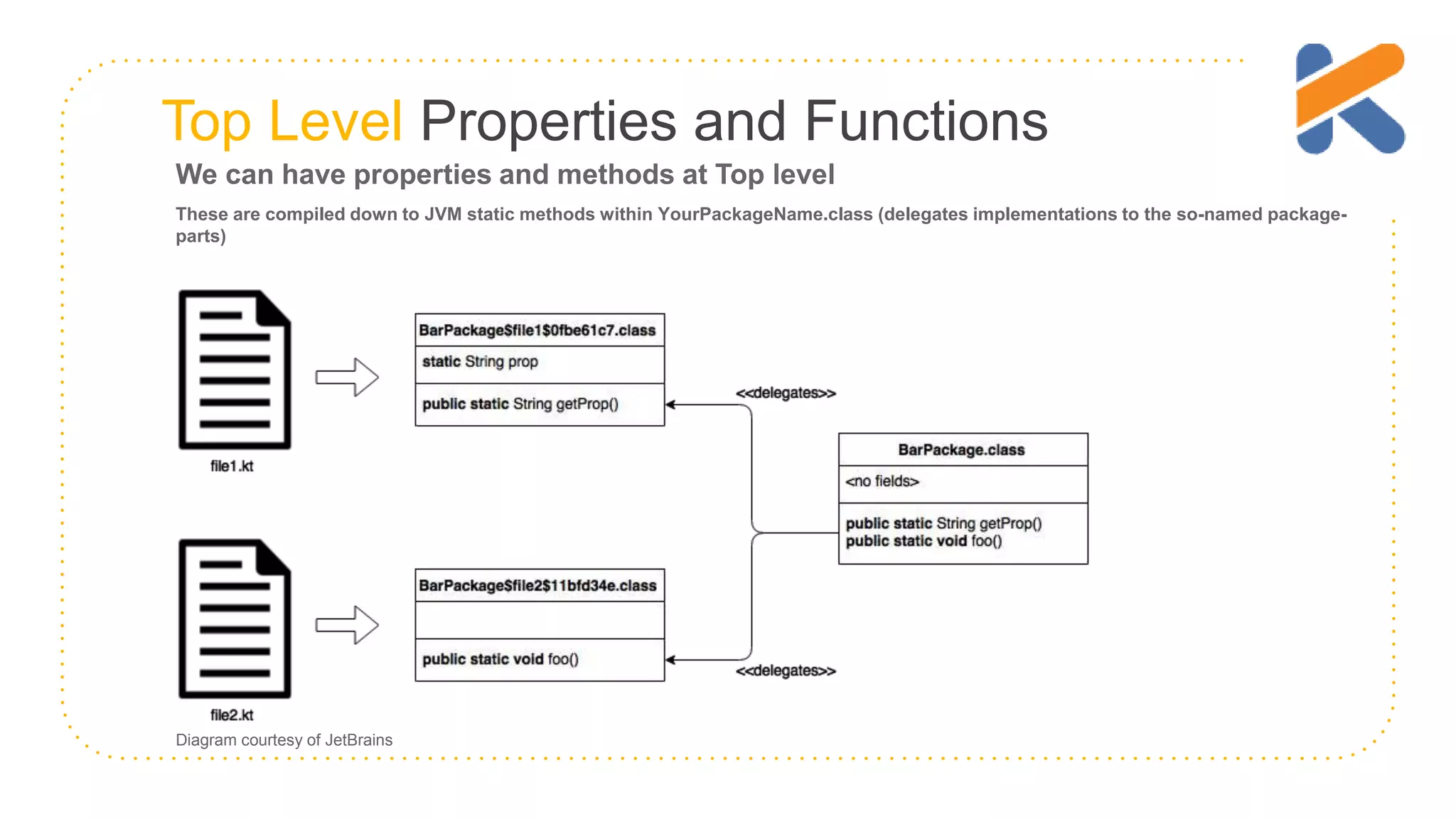 Top Level Properties and Functions We can have properties and methods at Top level These are compiled down to JVM static methods within YourPackageName.class (delegates implementations to the so-named package- parts) Diagram courtesy of JetBrains 