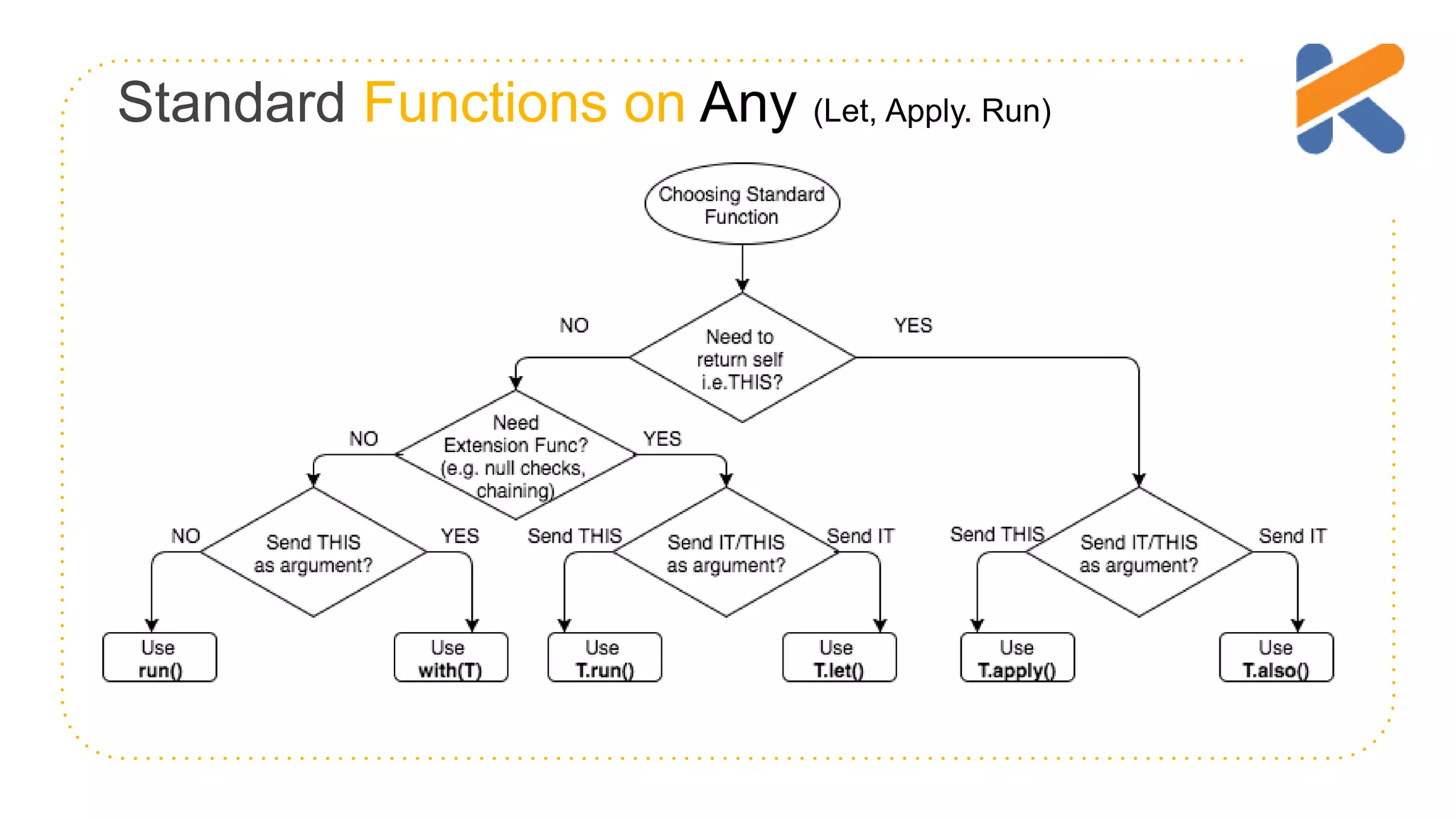 Standard Functions on Any (Let, Apply. Run) 