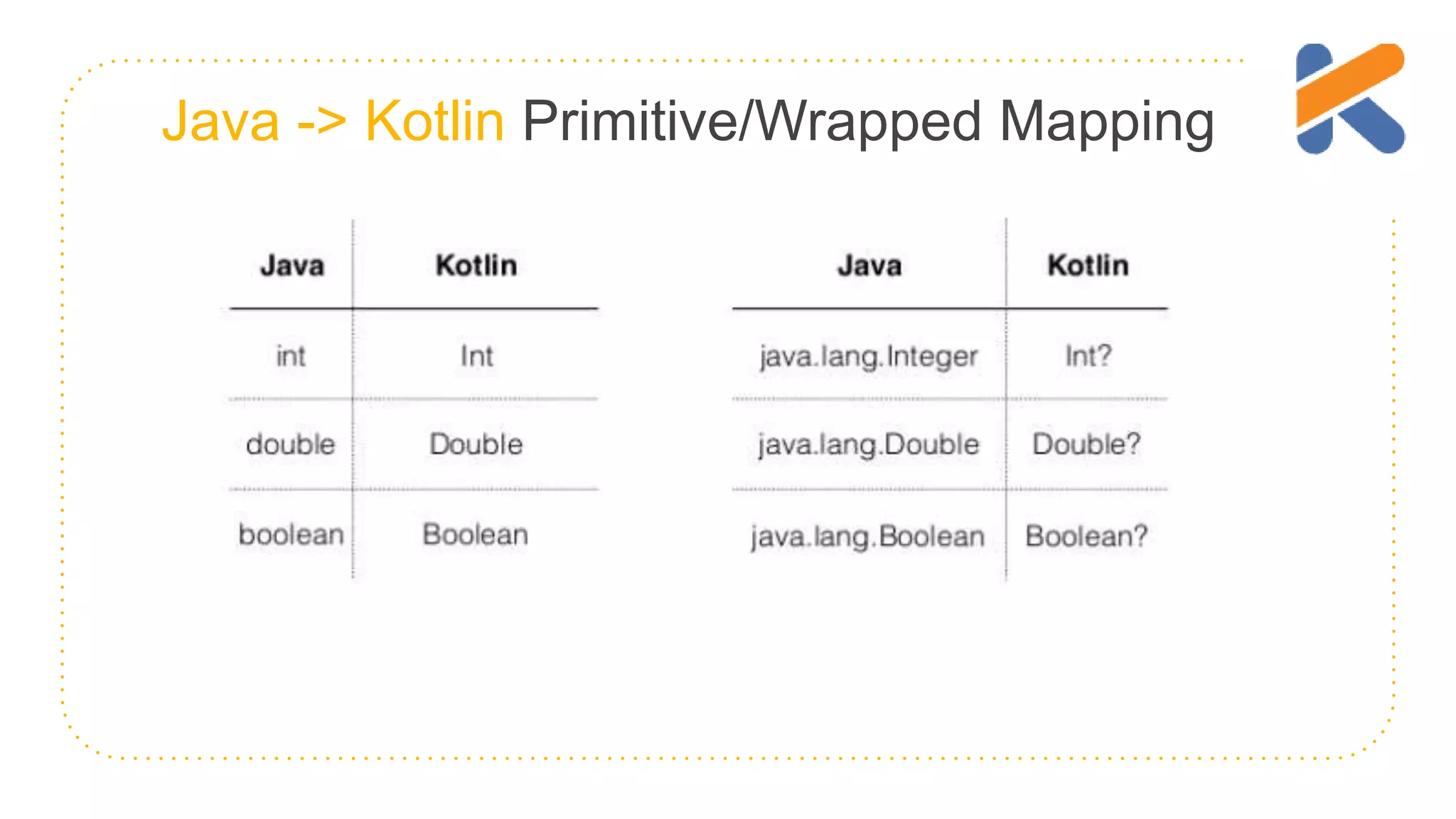 Java -> Kotlin Primitive/Wrapped Mapping 