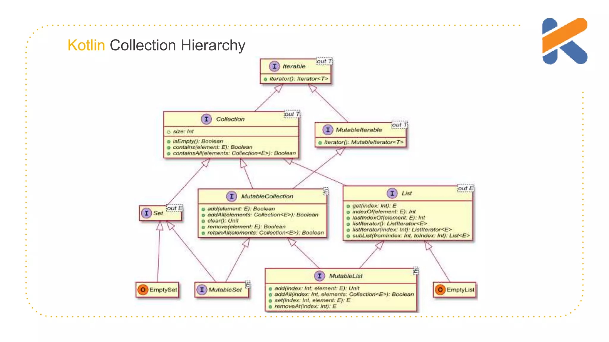 Kotlin Collection Hierarchy 