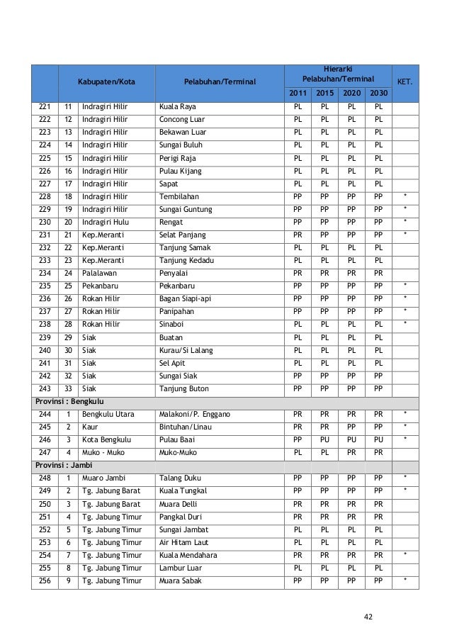 Nama Pelabuhan Di Provinsi Sumatera Selatan Adalah