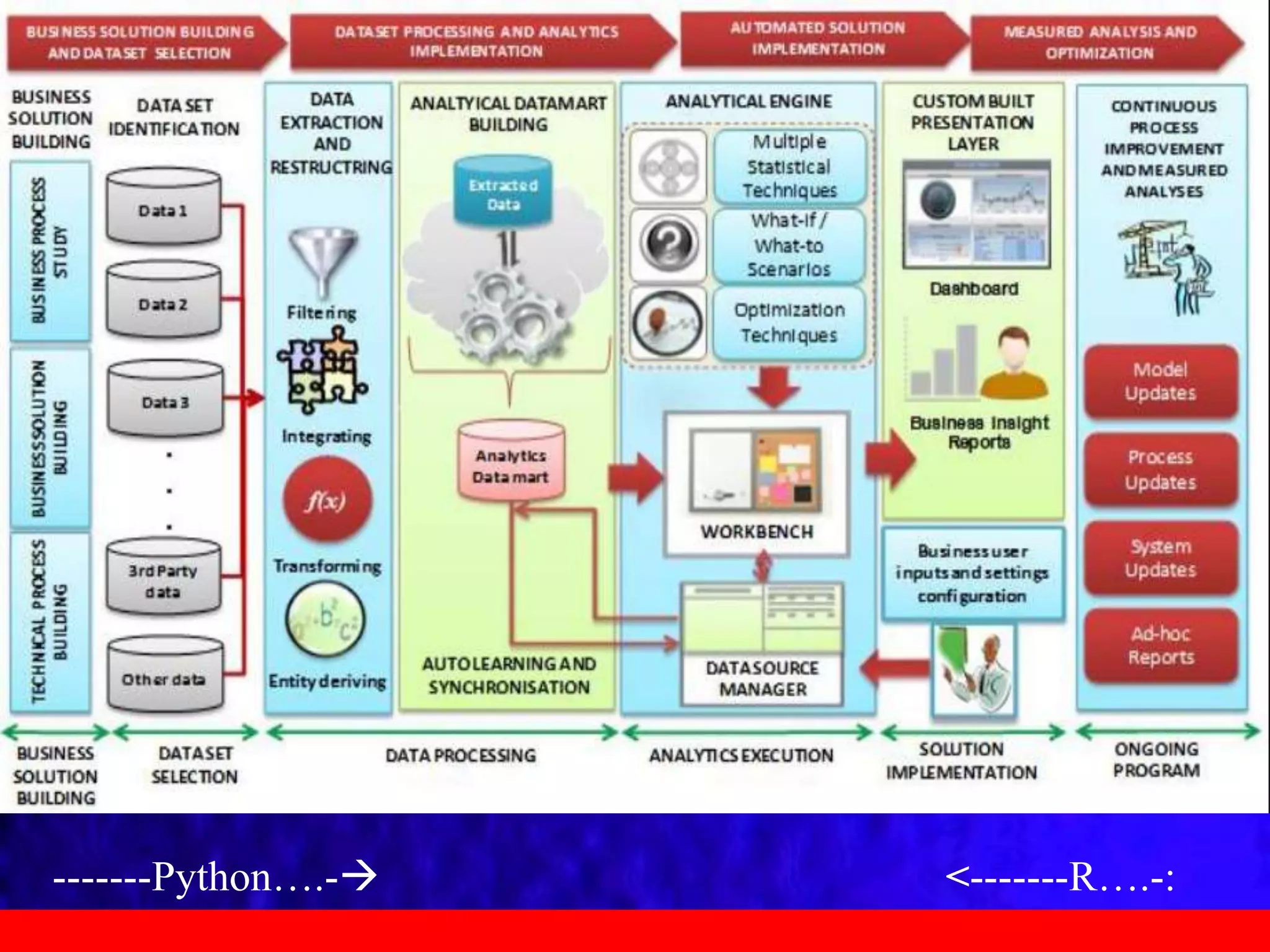 -------Python….- <-------R….-:
 