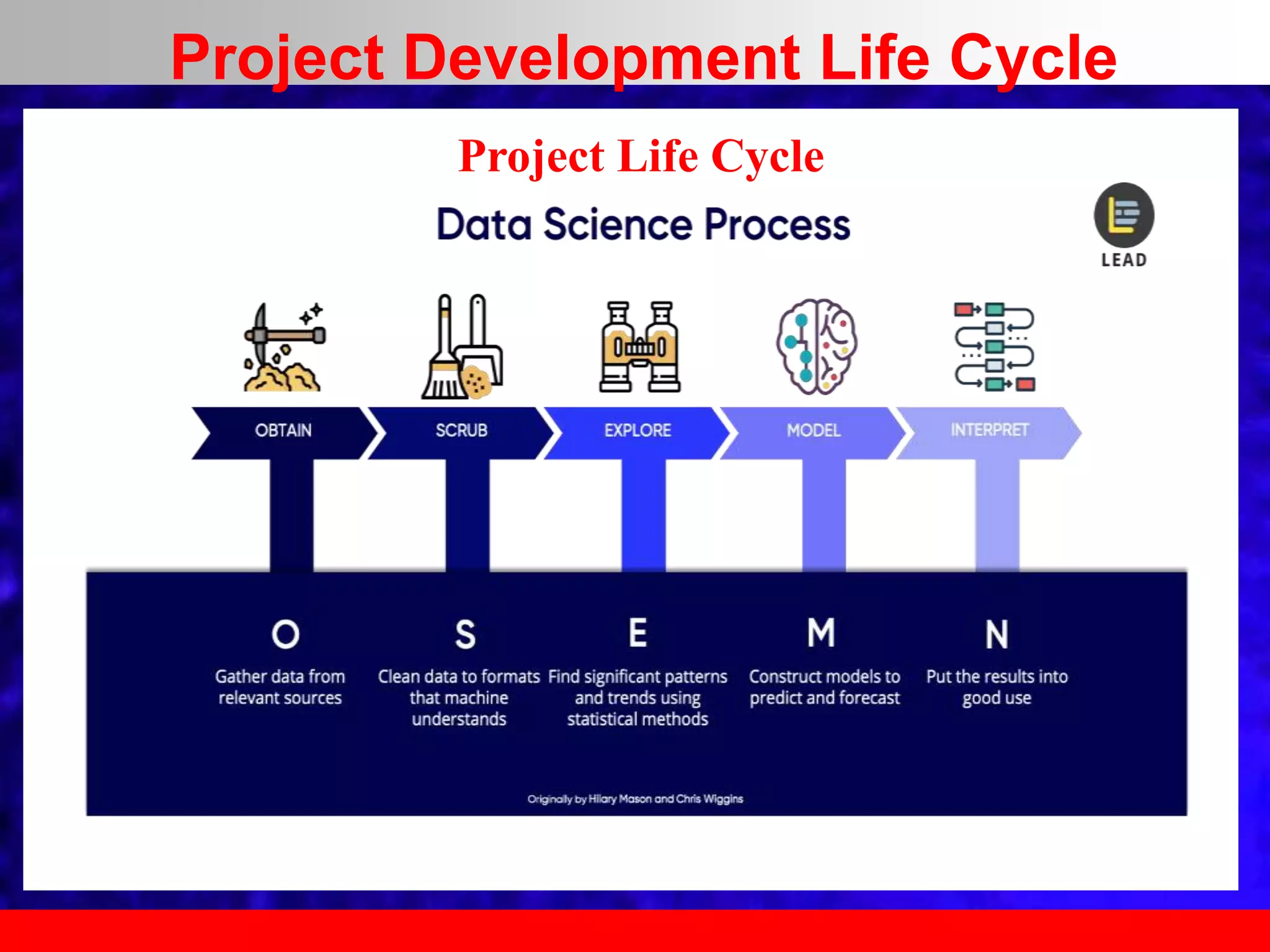 Project Life Cycle
Project Development Life Cycle
 