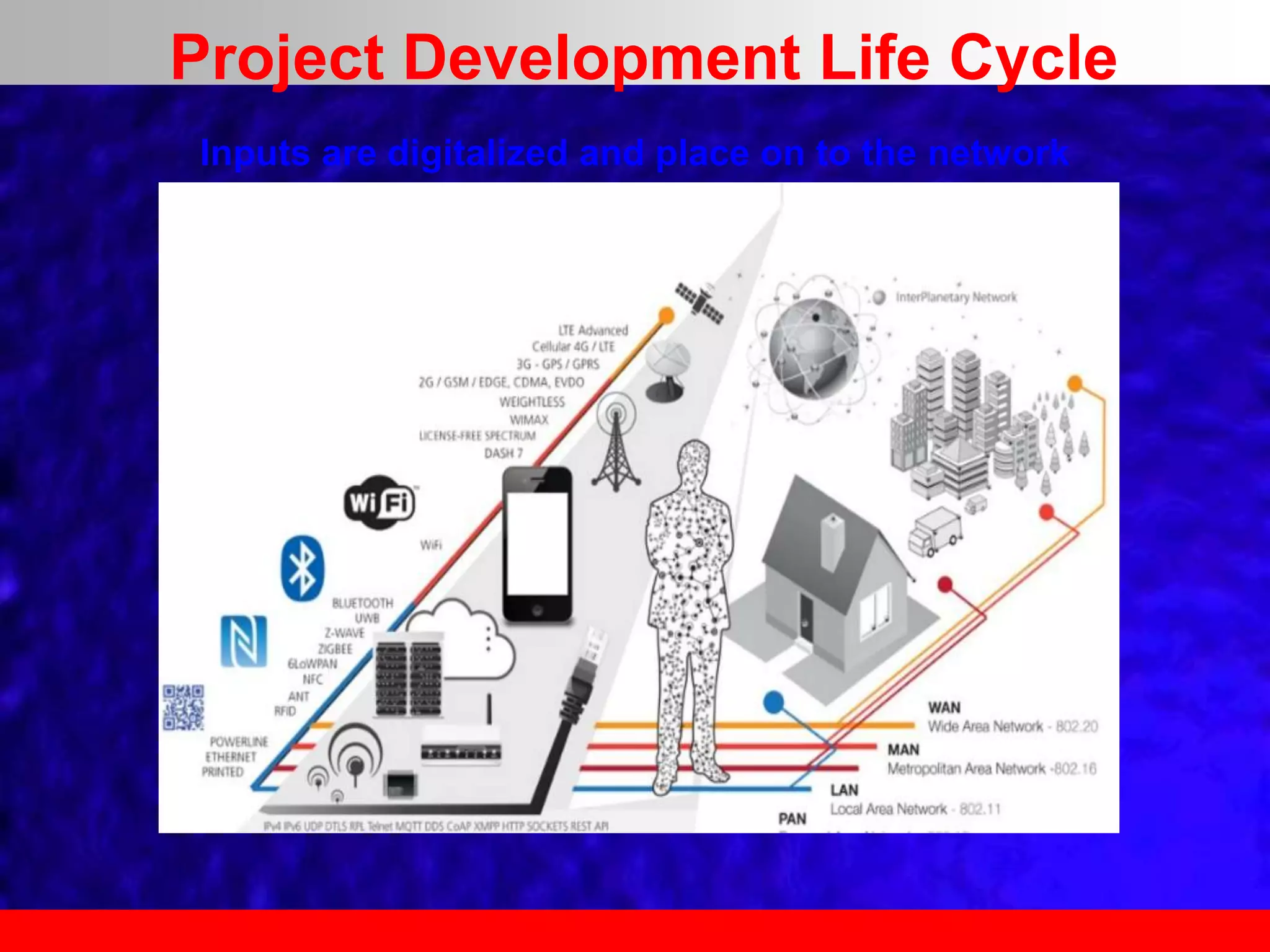 Inputs are digitalized and place on to the network
Project Development Life Cycle
 