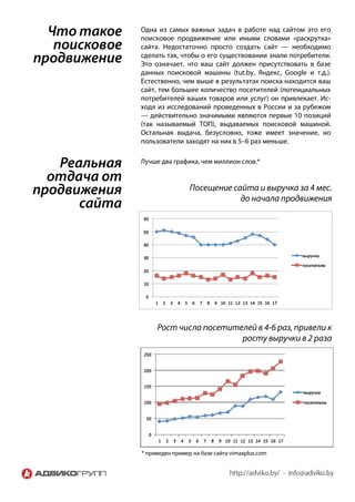 Что такое
поисковое
продвижение
Одна из самых важных задач в работе над сайтом это его
поисковое продвижение или иными словами «раскрутка»
сайта. Недостаточно просто создать сайт — необходимо
сделать так, чтобы о его существовании знали потребители.
Это означает, что ваш сайт должен присутствовать в базе
данных поисковой машины (tut.by, Яндекс, Google и т.д.).
Естественно, чем выше в результатах поиска находится ваш
сайт, тем большее количество посетителей (потенциальных
потребителей ваших товаров или услуг) он привлекает. Ис-
ходя из исследований проведенных в России и за рубежом
— действительно значимыми являются первые 10 позиций
(так называемый ТОП), выдаваемых поисковой машиной.
Остальная выдача, безусловно, тоже имеет значение, но
пользователи заходят на них в 5–6 раз меньше.
Реальная
отдача от
продвижения
сайта
Лучше два графика, чем миллион слов.*
Посещение сайта и выручка за 4 мес.
до начала продвижения
Рост числа посетителей в 4-6 раз, привели к
росту выручки в 2 раза
* приведен пример на базе сайта vimaxplus.com
 