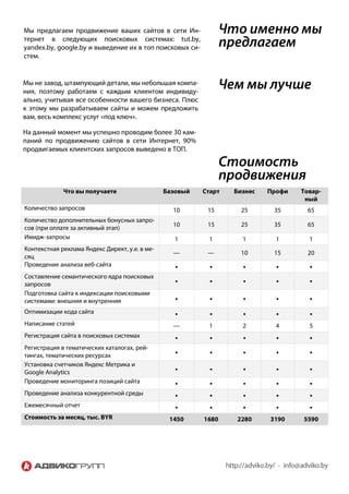 Что именно мы
предлагаем
Мы предлагаем продвижение ваших сайтов в сети Ин-
тернет в следующих поисковых системах: tut.by,
yandex.by, google.by и выведение их в топ поисковых си-
стем.
Чем мы лучшеМы не завод, штампующий детали, мы небольшая компа-
ния, поэтому работаем с каждым клиентом индивиду-
ально, учитывая все особенности вашего бизнеса. Плюс
к этому мы разрабатываем сайты и можем предложить
вам, весь комплекс услуг «под ключ».
На данный момент мы успешно проводим более 30 кам-
паний по продвижению сайтов в сети Интернет, 90%
продвигаемых клиентских запросов выведено в ТОП.
Стоимость
продвижения
Что вы получаете Базовый Старт Бизнес Профи Товар-
ный
Количество запросов 10 15 25 35 65
Количество дополнительных бонусных запро-
сов (при оплате за активный этап)
10 15 25 35 65
Имидж-запросы 1 1 1 1 1
Контекстная реклама Яндекс Директ, у.е. в ме-
сяц
— — 10 15 20
Проведение анализа веб-сайта • • • • •
Составление семантического ядра поисковых
запросов • • • • •
Подготовка сайта к индексации поисковыми
системами: внешняя и внутренняя • • • • •
Оптимизации кода сайта • • • • •
Написание статей — 1 2 4 5
Регистрация сайта в поисковых системах • • • • •
Регистрация в тематических каталогах, рей-
тингах, тематических ресурсах • • • • •
Установка счетчиков Яндекс Метрика и
Google Analytics • • • • •
Проведение мониторинга позиций сайта • • • • •
Проведение анализа конкурентной среды • • • • •
Ежемесячный отчет • • • • •
Стоимость за месяц, тыс. BYR 1450 1680 2280 3190 5590
 