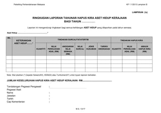 Pekeliling Perbendaharaan Malaysia KP 1.1/2013 Lampiran B 
M.S. 13/17 
LAMPIRAN (ix) 
RINGKASAN LAPORAN TAHUNAN HAPUS KIRA...