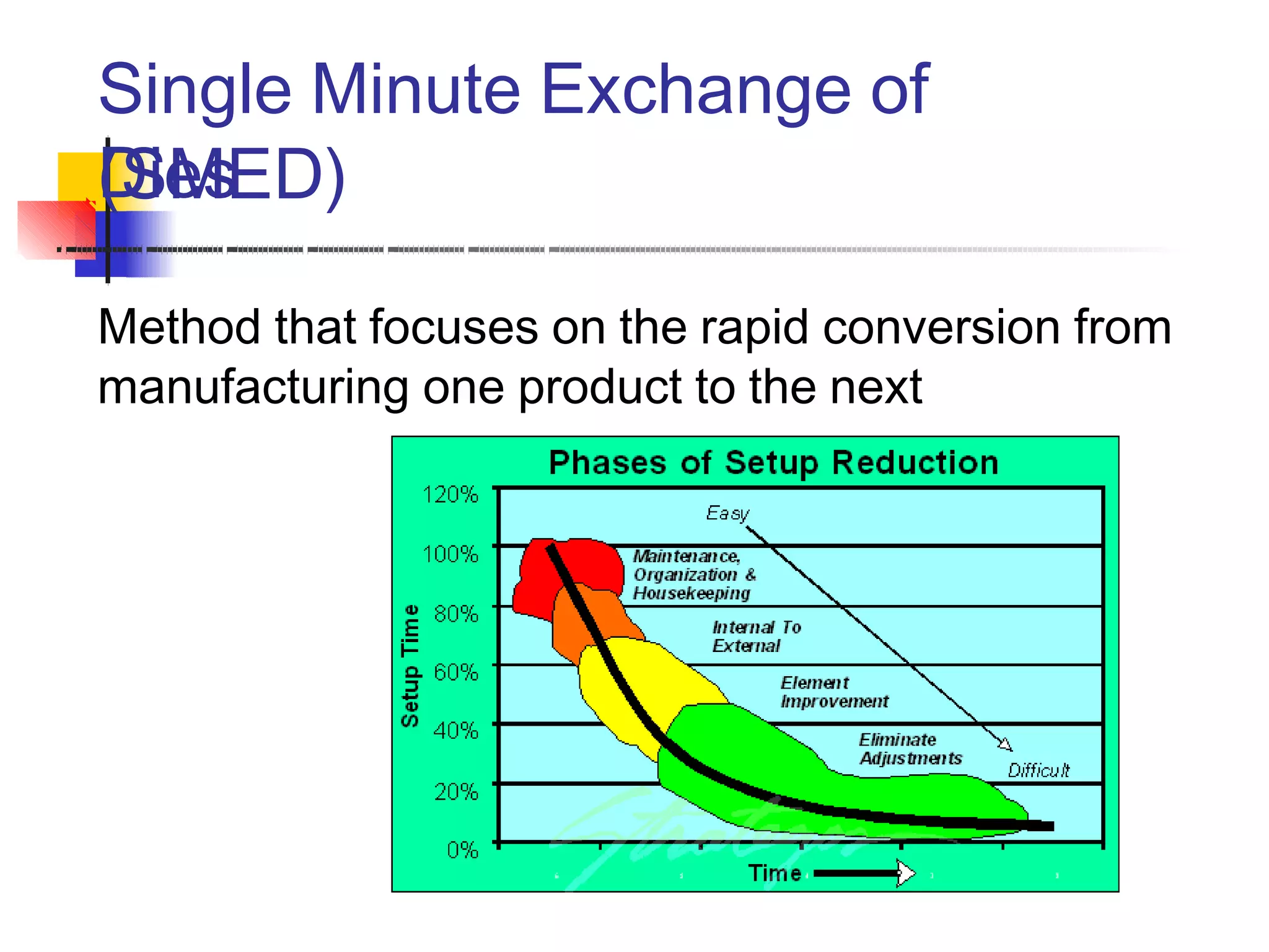 Single Minute Exchange of
Dies(SMED)
Method that focuses on the rapid conversion from
manufacturing one product to the next
 