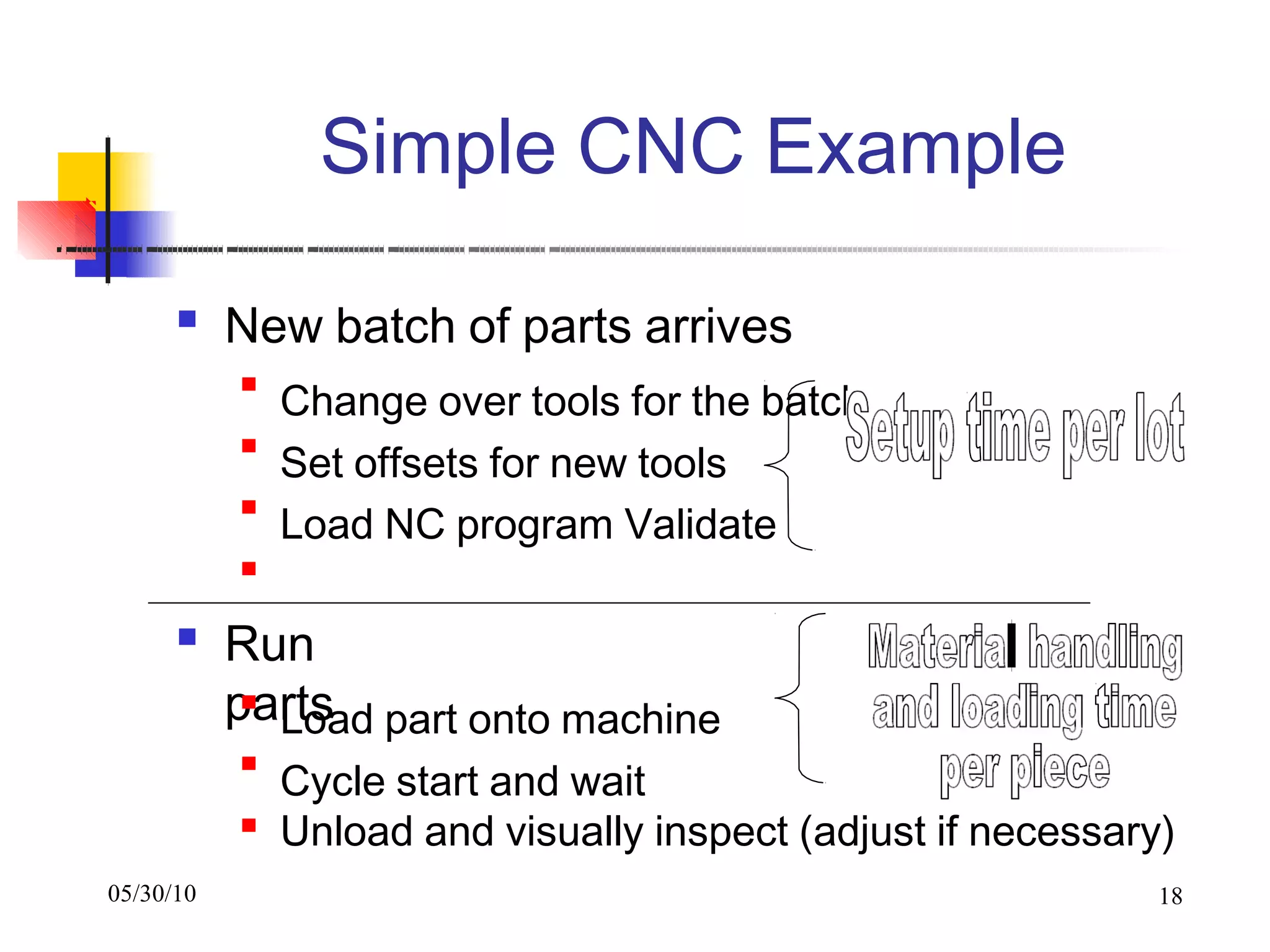 05/30/10
Unload and visually inspect (adjust if necessary)
18
Simple CNC Example
 New batch of parts arrives

Change over tools for the batch
Set offsets for new tools
Load NC program Validate



 Run
parts
Load part onto machine
Cycle start and wait


 