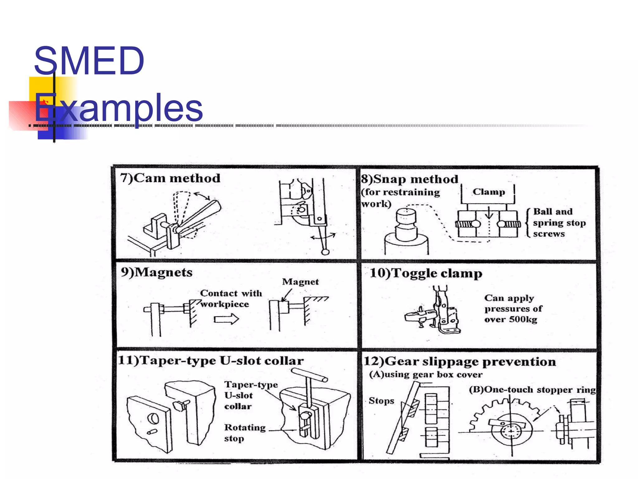 SMED
Examples
 