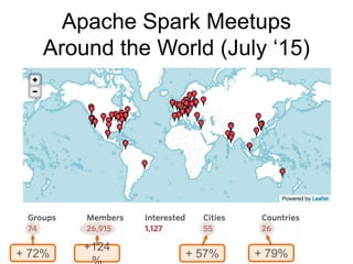 What’s New in the Berkeley Data Analytics Stack | PPTX