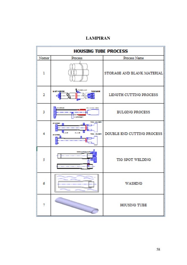 Laporan Kerja Praktek PT Inti Ganda Perdana
