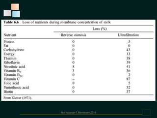 Nur Istianah-T.Membrani-2016
 