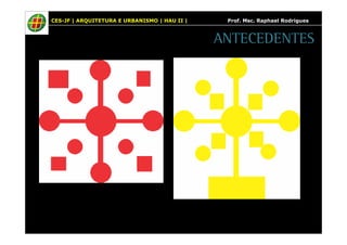 CES-JF | ARQUITETURA E URBANISMO | HAU II | Prof. Msc. Raphael Rodrigues 
ANTECEDENTES 
 