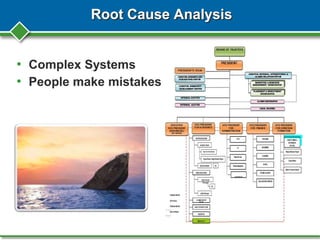 Root Cause Analysis
• Complex Systems
• People make mistakes
 