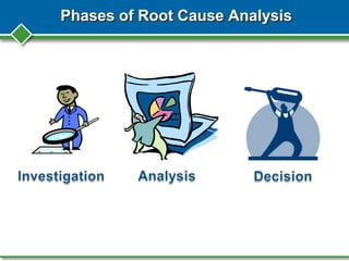Phases of Root Cause Analysis
 