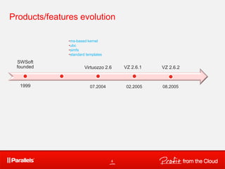 4
Products/features evolution
1999
SWSoft
founded Virtuozzo 2.6 VZ 2.6.1 VZ 2.6.2
07.2004 02.2005 08.2005
•ms-based kernel
•ubc
•simfs
•standard templates
 