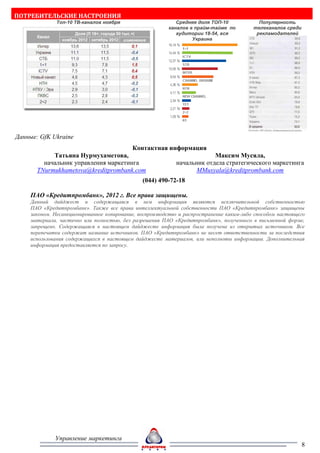 ПОТРЕБИТЕЛЬСКИЕ НАСТРОЕНИЯ
              Топ-10 ТВ-каналов ноября                      Средняя доля ТОП-10             Популярность
                                                         каналов в прайм-тайме по         телеканалов среди
                                                            аудитории 18-54, вся           рекламодателей
                                                                  Украина




Данные: GfK Ukraine
                                           Контактная информация
            Татьяна Нурмухаметова,                                       Максим Мусяла,
         начальник управления маркетинга                    начальник отдела стратегического маркетинга
       TNurmukhametova@kreditprombank.com                          MMusyala@kreditprombank.com
                                               (044) 490-72-18

    ПАО «Кредитпромбанк», 2012 г. Все права защищены.
    Данный дайджест и содержащаяся в нем информация являются исключительной собственностью
    ПАО «Кредитпромбанк». Также все права интеллектуальной собственности ПАО «Кредитпромбанк» защищены
    законом. Несанкционированное копирование, воспроизводство и распространение каким-либо способом настоящего
    материала, частично или полностью, без разрешения ПАО «Кредитпромбанк», полученного в письменной форме,
    запрещено. Содержащаяся в настоящем дайджесте информация была получена из открытых источников. Все
    перепечатки содержат название источников. ПАО «Кредитпромбанк» не несет ответственности за последствия
    использования содержащихся в настоящем дайджесте материалов, или неполноты информации. Дополнительная
    информация предоставляется по запросу.




             Управление маркетинга
                                                                                                              8
 