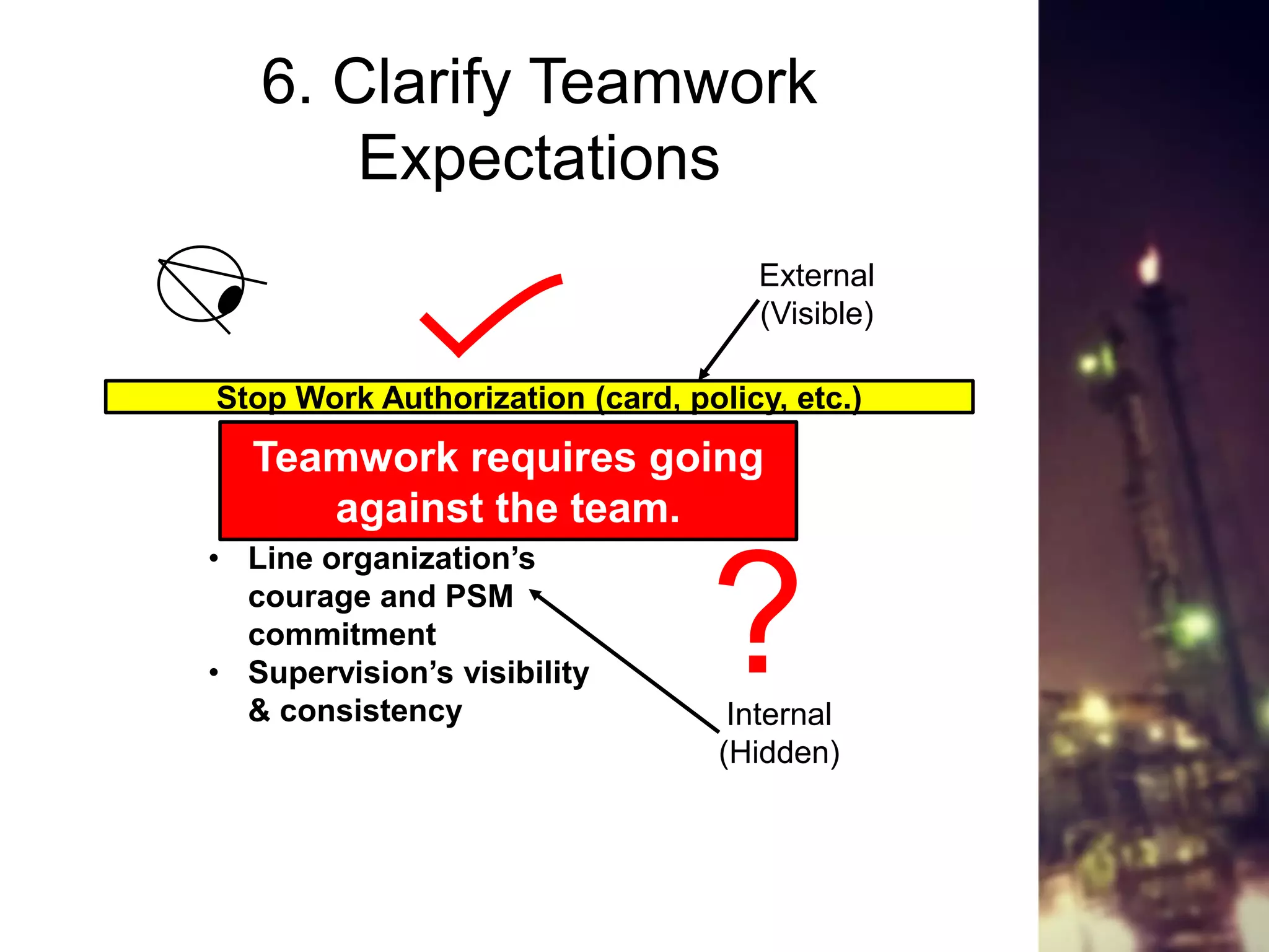 6. Clarify Teamwork
Expectations
Stop Work Authorization (card, policy, etc.)
?Internal
(Hidden)
• Line organization’s
courage and PSM
commitment
• Supervision’s visibility
& consistency
External
(Visible)
Teamwork requires going
against the team.
 