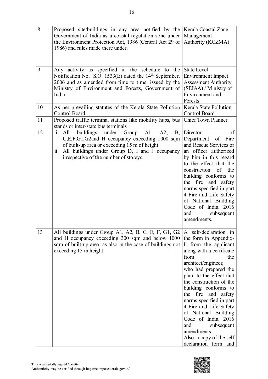 Kerala Panchayath Building Rules 2019 Uploaded By James Joseph Adhika