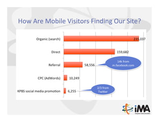 How	
  Are	
  Mobile	
  Visitors	
  Finding	
  Our	
  Site?	
  
 