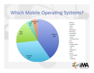 Which	
  Mobile	
  OperaQng	
  Systems?	
  
 