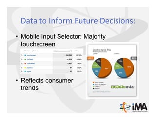 Data	
  to	
  Inform	
  Future	
  Decisions:	
  
•  Mobile Input Selector: Majority
   touchscreen




•  Reflects consumer
   trends
 