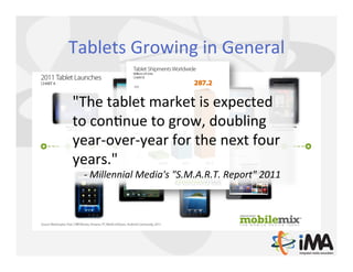 Tablets	
  Growing	
  in	
  General	
  

"The	
  tablet	
  market	
  is	
  expected	
  
to	
  conQnue	
  to	
  grow,	
  doubling	
  
year-­‐over-­‐year	
  for	
  the	
  next	
  four	
  
years."	
  
  -­‐	
  Millennial	
  Media's	
  "S.M.A.R.T.	
  Report"	
  2011	
  
 
