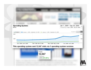 2009	
  
iPhone visitors to KPBS.org tripled
 