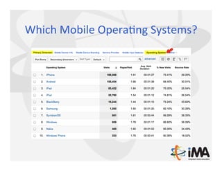 Which	
  Mobile	
  OperaQng	
  Systems?	
  
 