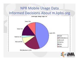 NPR	
  Mobile	
  Usage	
  Data	
  	
  
Informed	
  Decisions	
  About	
  m.kpbs.org	
  
 