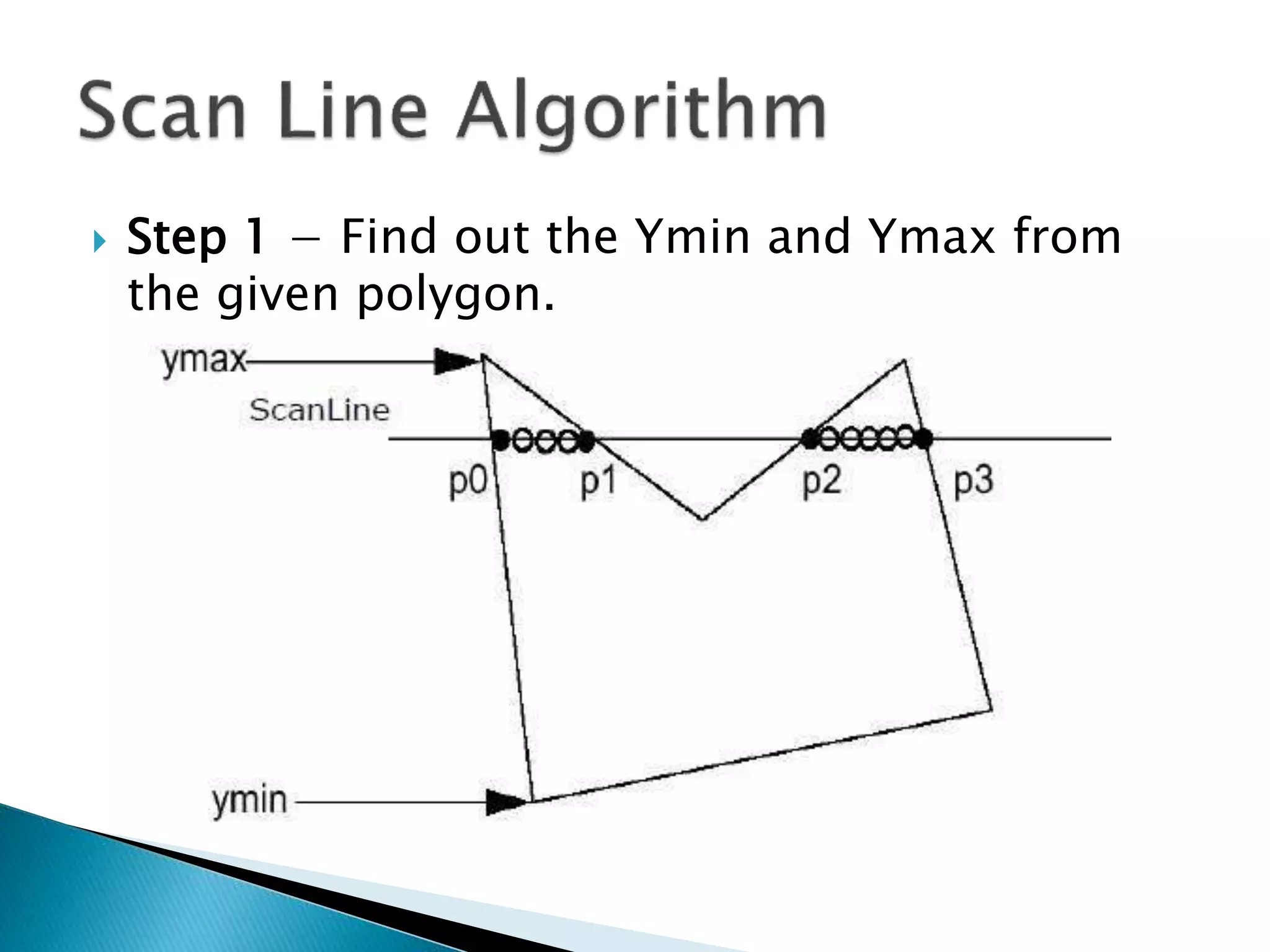  Step 1 &minus; Find out the Ymin and Ymax from
the given polygon.
 
