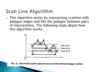 #KPC #CST #Polygon Fill | PPTX | 3-D Graphics | Computer Software and ...