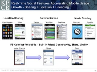 Real-Time Social Features Accelerating Mobile Usage
        Growth - Sharing + Location + Friending...


 Location Sharing                       Communication              Music Sharing
FourSquare       Whrrl        Twitter       TextPlus   TextFree   Shazam    Spotify




       FB Connect for Mobile – Built in Friend Connectivity, Share, Virality
             Invite Friends                 Share                  Feed




                                                                                      15
 